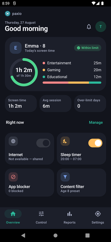 Paxio parent Overview screen showing a usage ring with category mix, stat tiles, and Right now toggles for Internet, Sleep timer, App blocker, and Content filter