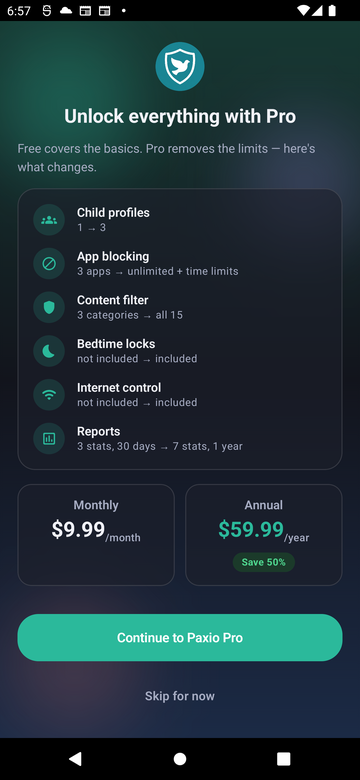 Paxio Unlock everything with Pro screen, comparing Free and Pro features with Monthly and Annual pricing